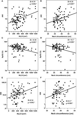 Liver Enlargement Predicts Obstructive Sleep Apnea–Hypopnea Syndrome in Morbidly Obese Women